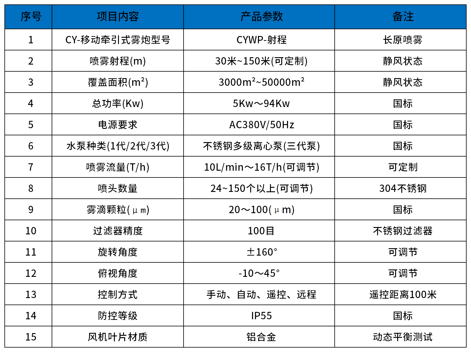 日數(shù)據(jù)報表_Sheet2(2).png