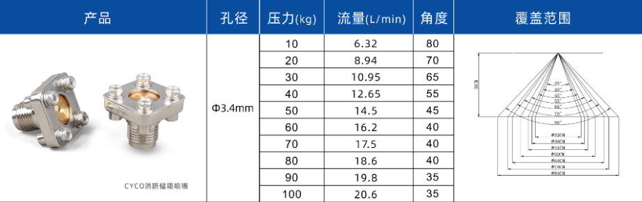 儲能消防噴頭性能參數(shù)